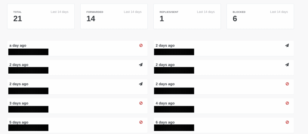 A screenshot showing a list of 10 redacted emails sent to an alias. 6 were from a blocked sender and were not sent to my inbox.