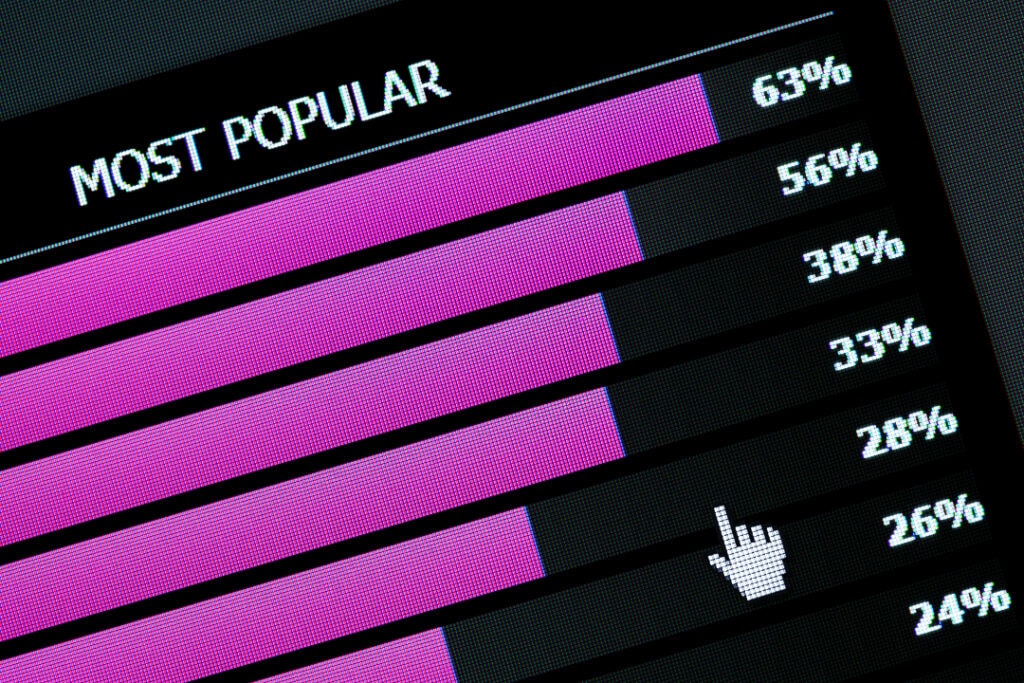 Underneath the text "Most popular" is a bar graph with pink bars of varying length.